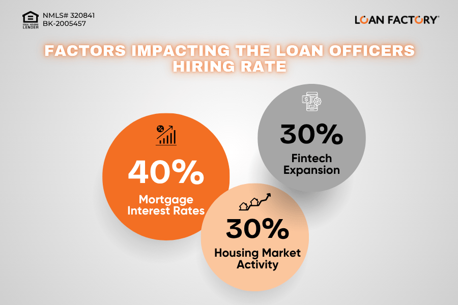Loan Officers Hiring Rate 2025: Trends & Career Boost