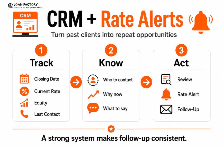 Past Client Marketing for Loan Officers: Win More Repeat Loans and Referrals