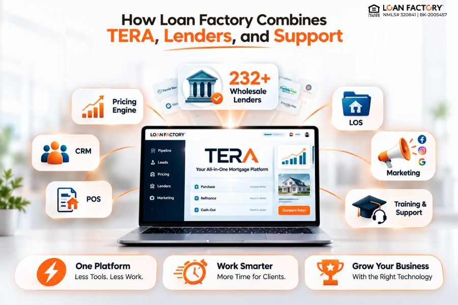 Mortgage Broker Platform With Lenders and CRM: What LOs Need
