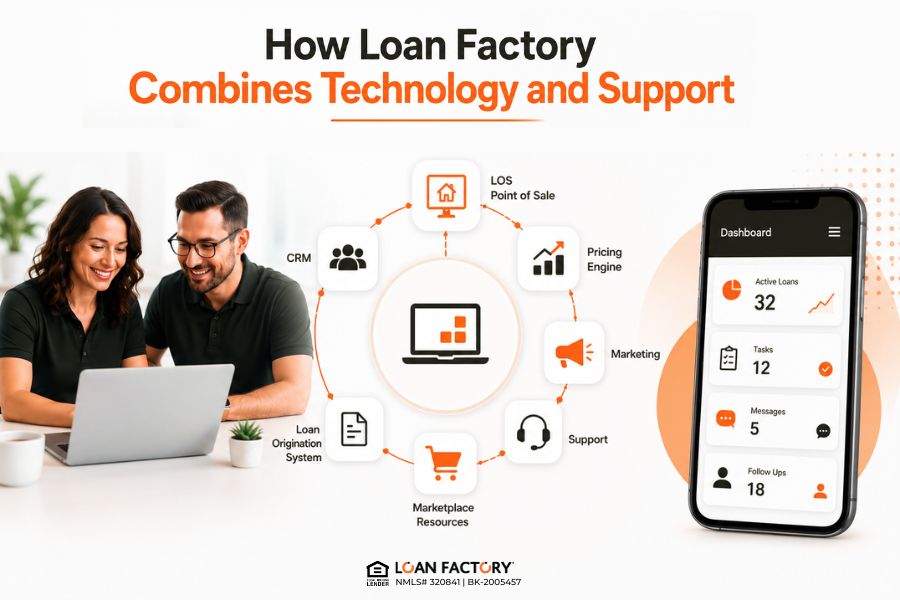 Loan Officer Support and Technology: Why Split Alone Is Not Enough