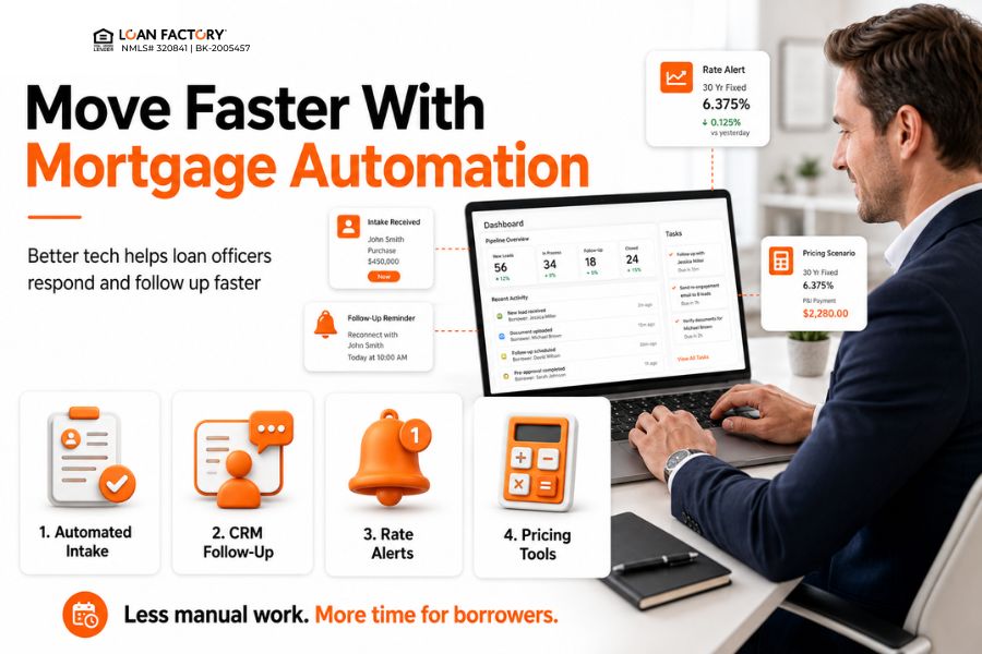 Mortgage Technology for Loan Officers: Win More Refinance Opportunities