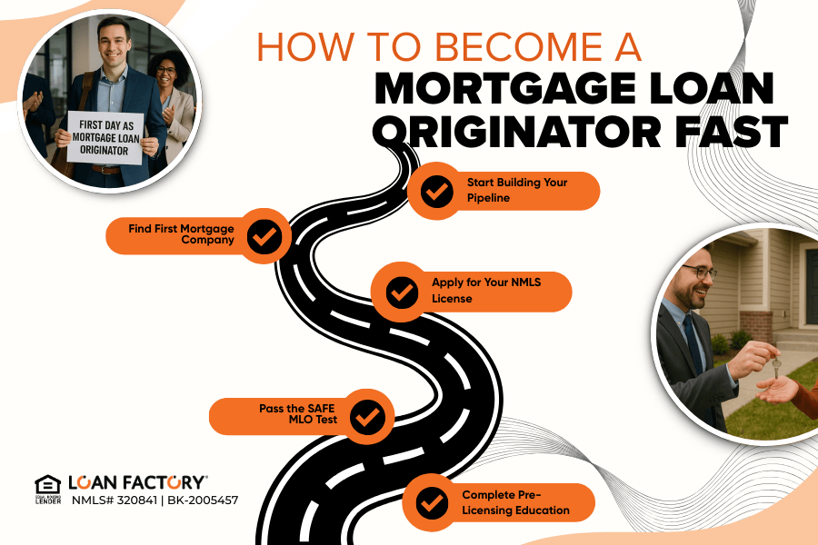 How to Become a Mortgage Loan Originator Fast—No Experience Needed!