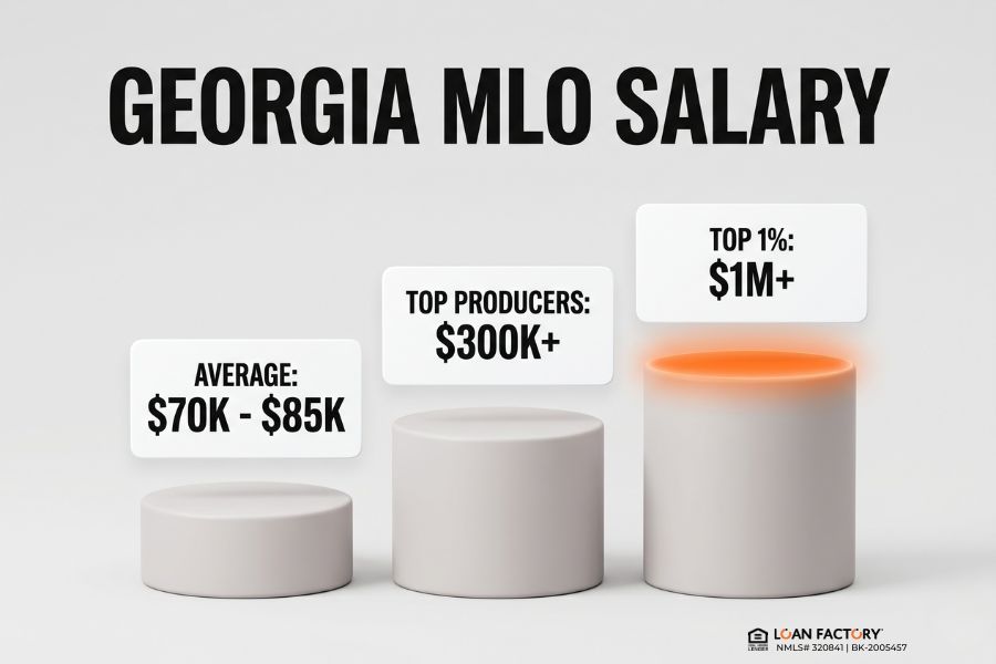 Mortgage Loan Officer Georgia: Licensing & Career Guide