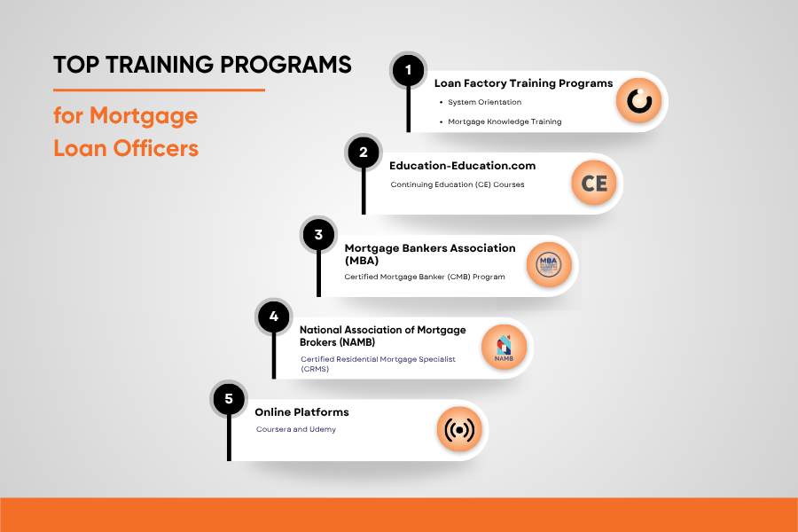 The Ultimate Guide to Mortgage Loan Officer Training Programs