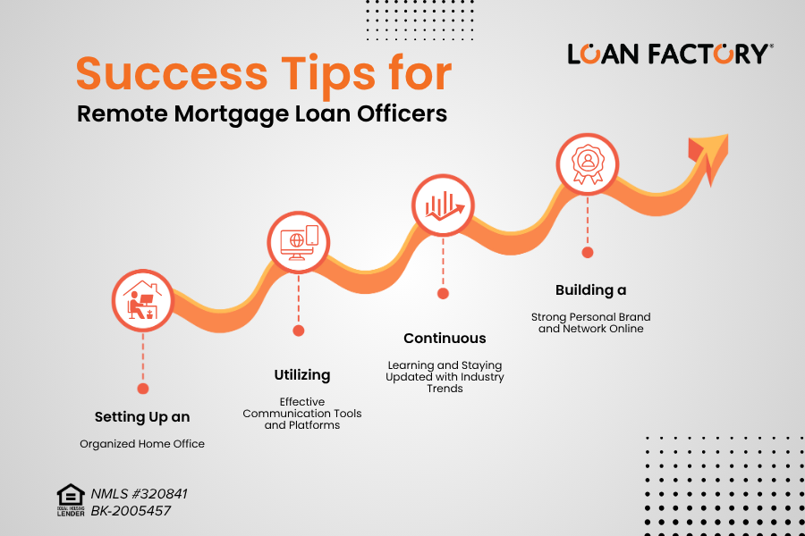  How does a work-from-home Mortgage Loan Officer make it happen? 