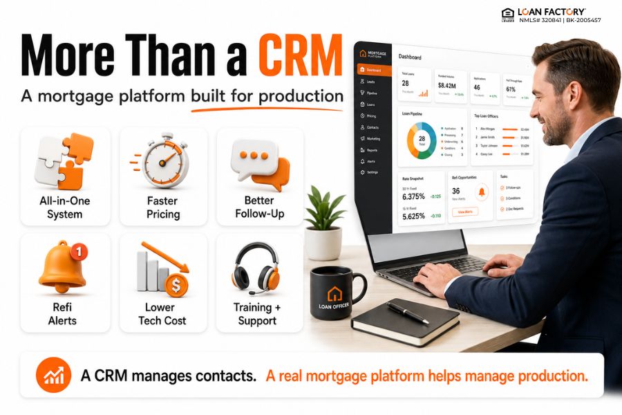 Mortgage Technology Platform for Loan Officers: Stop Losing Deals to Better Systems