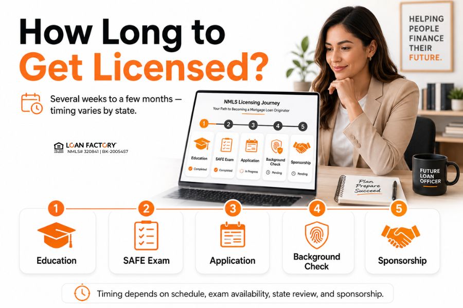 What is NMLS in Mortgage Loan? How Future Loan Officers Get Licensed