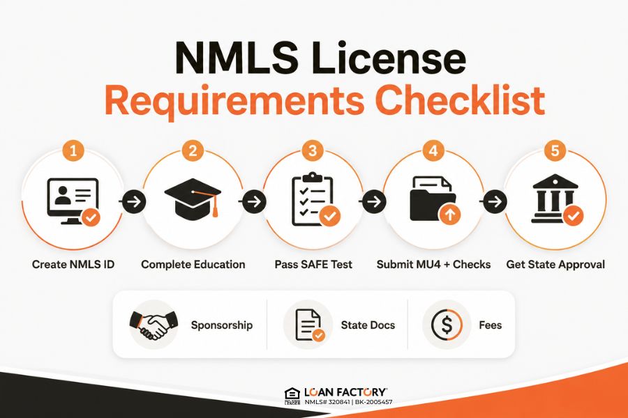 NMLS License Requirements: Complete MLO Licensing Guide