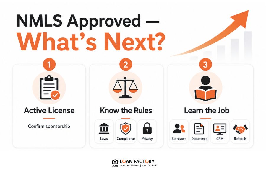 NMLS License Requirements: Complete MLO Licensing Guide