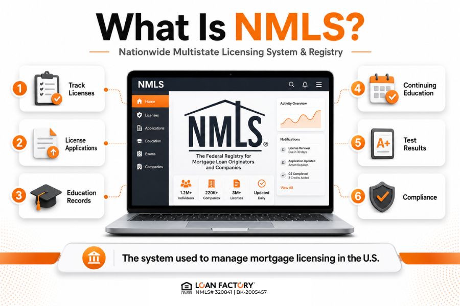 NMLS Mortgage: What It Means and How to Get Started as a Mortgage Loan Officer
