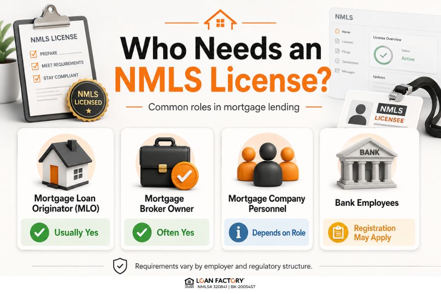 What is NMLS in Mortgage Loan? How Future Loan Officers Get Licensed