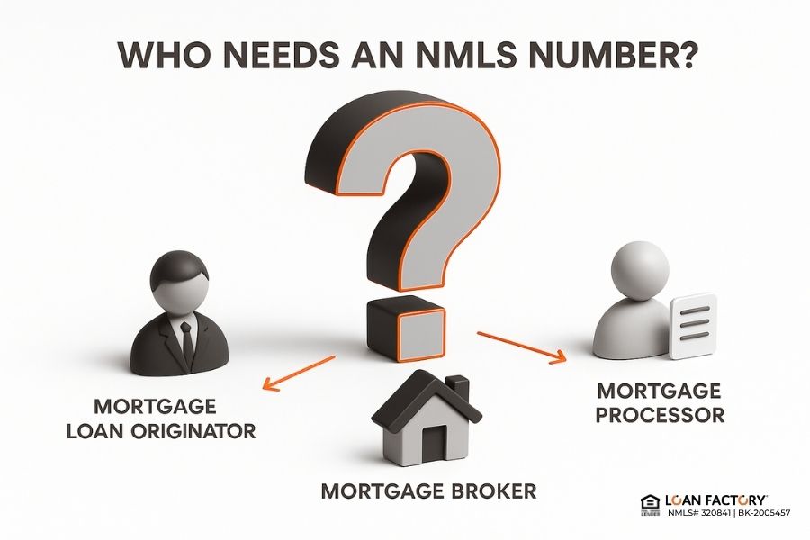 How to Get an NMLS Number: Step-by-Step Guide
