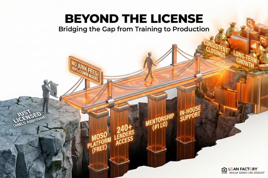 Mortgage Loan Officer Training Online: Best Options in the U.S.