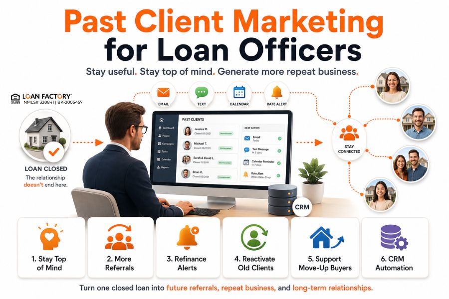 Past Client Marketing for Loan Officers: Win More Repeat Loans and Referrals