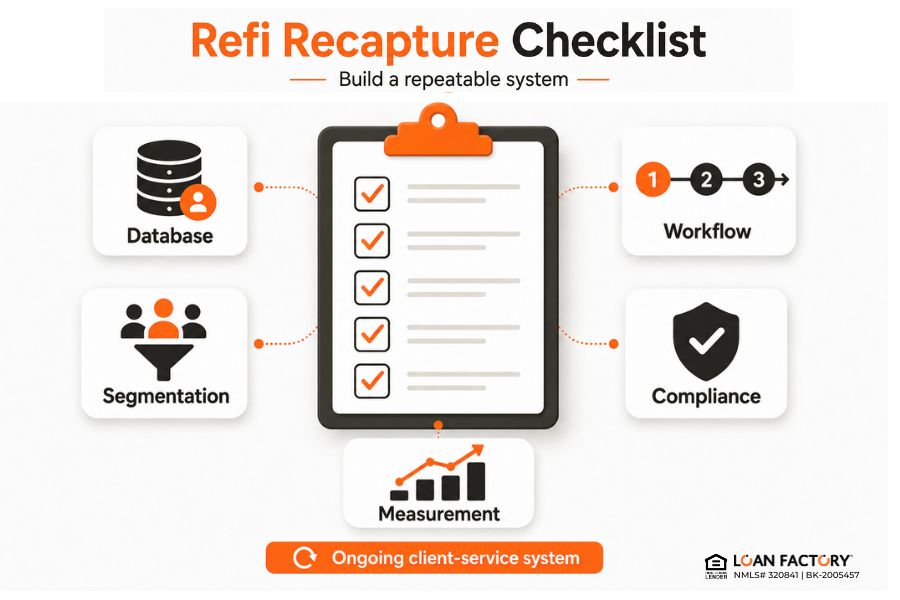 Refinance Recapture Strategy: Retain Past Clients and Build Reviews