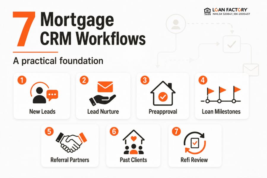 Mortgage CRM for Loan Officers: Follow Up and Grow Your Pipeline