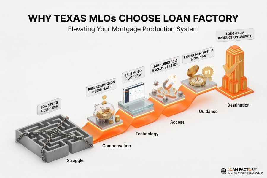 Texas MLO Salary: How Mortgage Loan Officers Earn in Texas