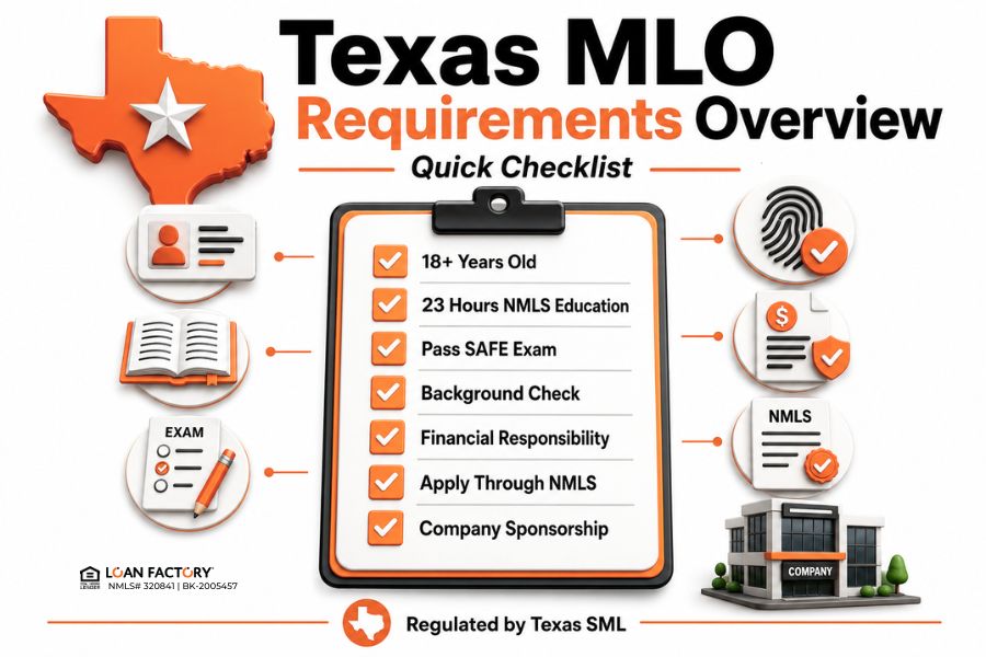 Texas MLO Requirements: Complete Licensing Guide