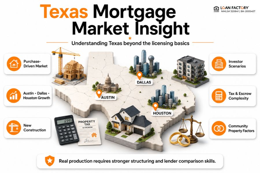 Texas MLO Requirements: Complete Licensing Guide