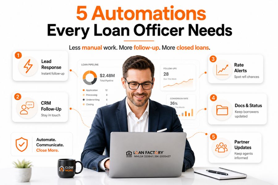 Mortgage Automation for Loan Officers: Close More Loans With Less Manual Work