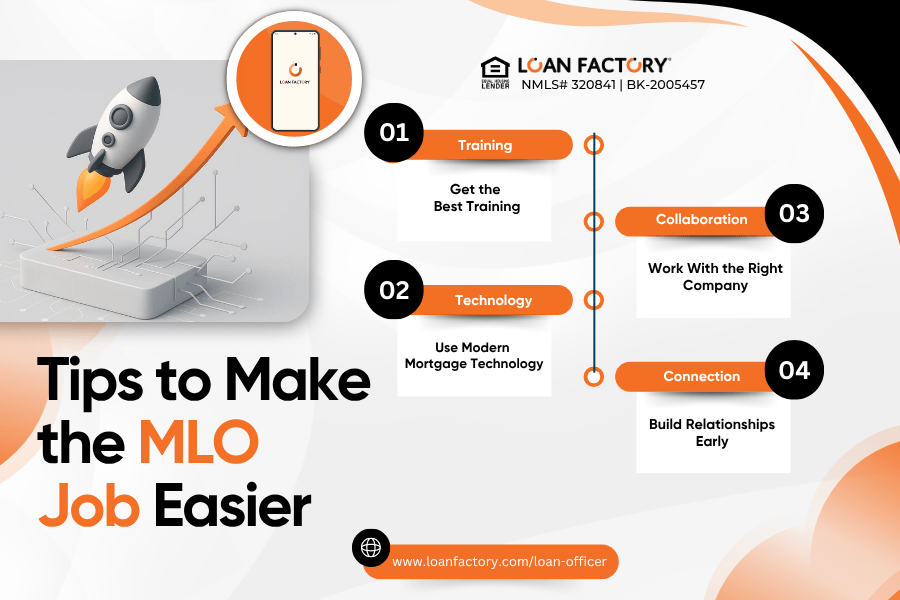 Is Being a Mortgage Loan Officer Hard? What You Should Know