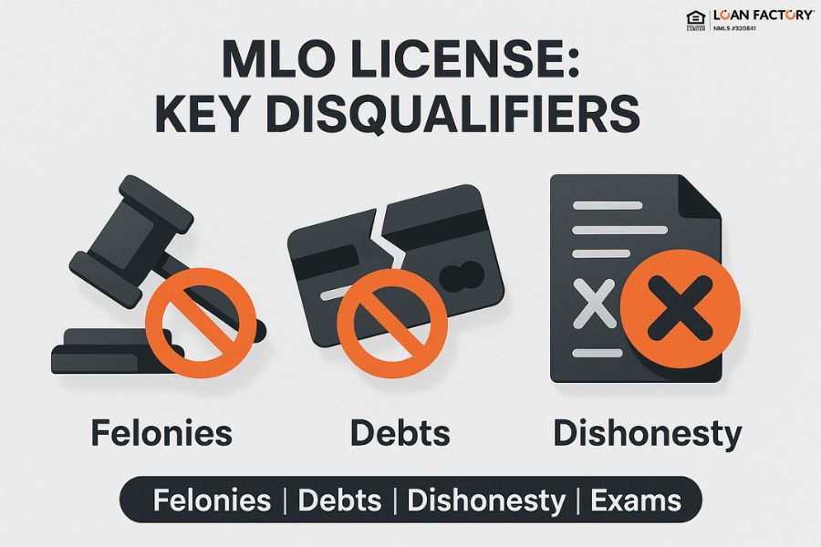 What Can Disqualify You From Getting an MLO License?
