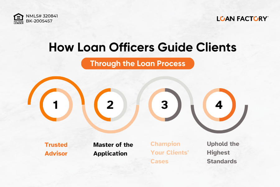 What Does a Loan Officer Do? Career Overview & Day-to-Day Duties