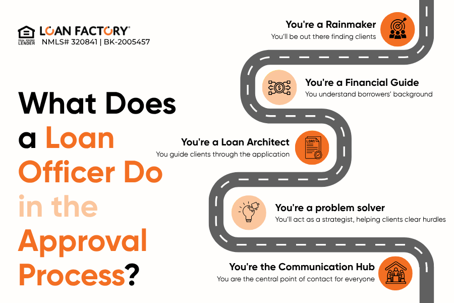 Loan Officer vs Underwriter: Who Does What? Loan Officer vs Underwriter: Who Does What?
