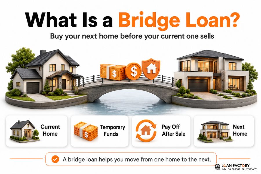 Bridge Loans: Buy Your Next Home Before Selling Your Current One