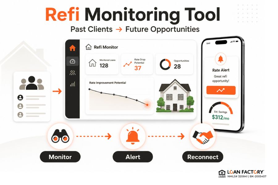 Mortgage Refinance Monitoring Tool: Find Opportunities Earlier