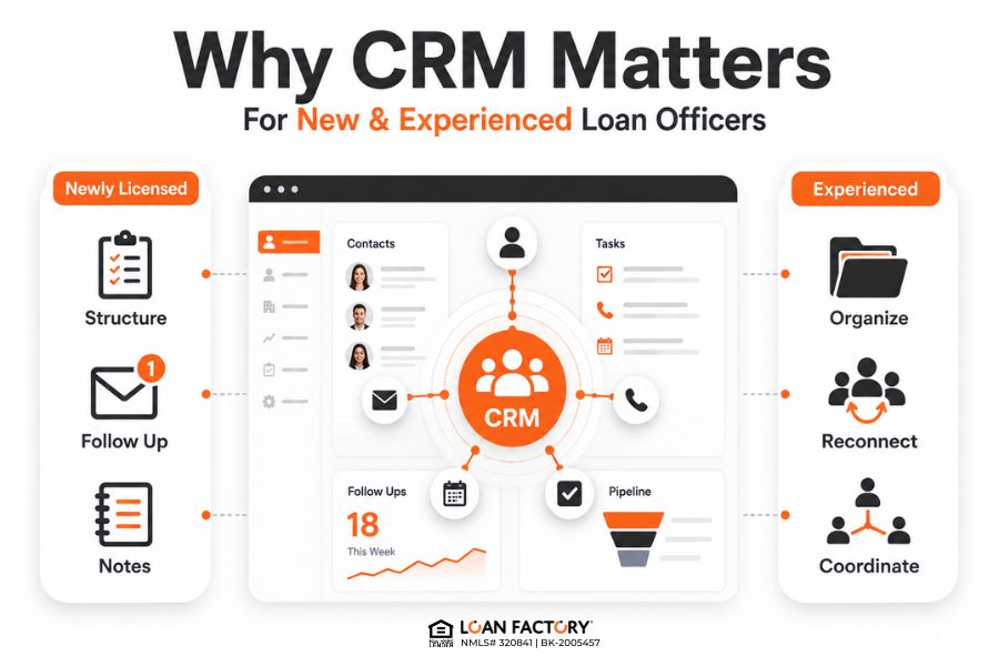 Mortgage CRM for Loan Officers: Follow Up and Grow Your Pipeline