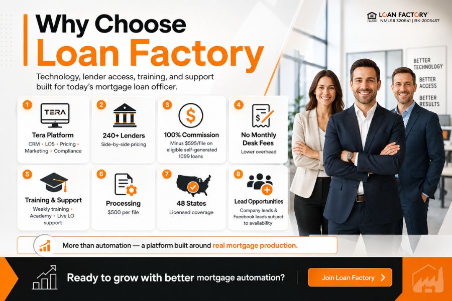 Mortgage Automation for Loan Officers: Close More Loans With Less Manual Work