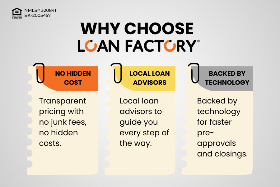 How Much Does a Loan Officer Make Per Loan?
