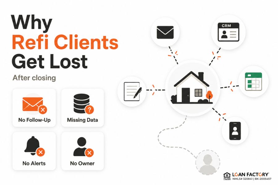 Refinance Recapture Strategy: Retain Past Clients and Build Reviews