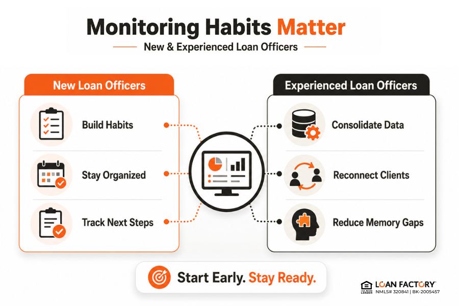 Mortgage Refinance Monitoring Tool: Find Opportunities Earlier
