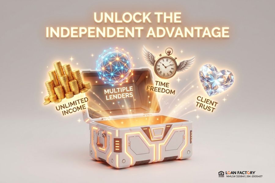 Independent Mortgage Loan Officer: Guide to Success