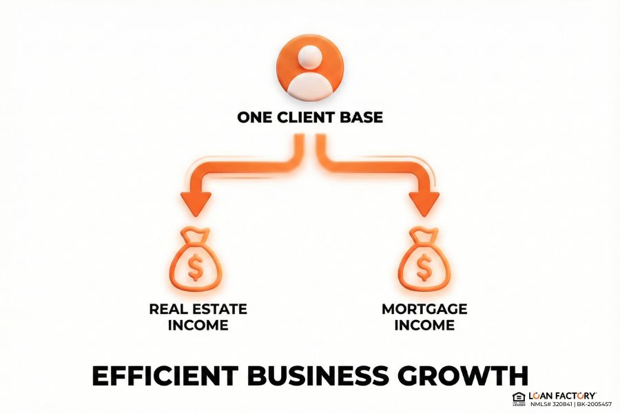 Can I Be a Mortgage Loan Officer and a Realtor?