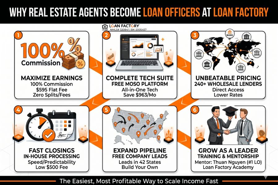 Can a Realtor Also Be a Mortgage Loan Officer?