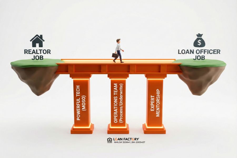 Can I Be a Mortgage Loan Officer and a Realtor?