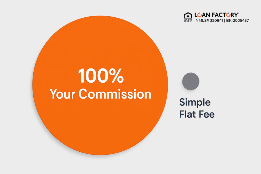 Grow Faster with The Best FinTech Mortgage Platform In the US Grow Faster with The Best FinTech Mortgage Platform In the US