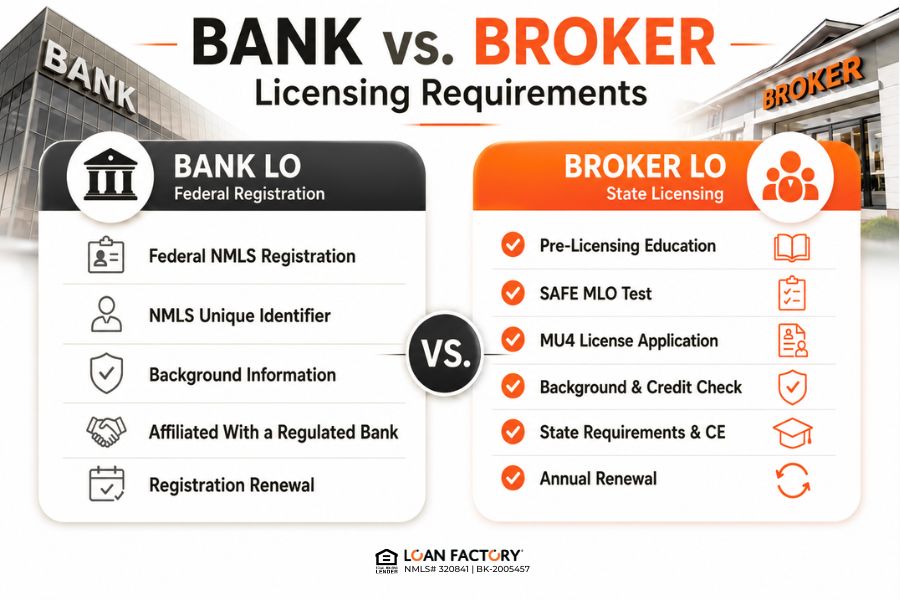 Mortgage Broker vs. Bank Loan Officer Salary: Which Pays More?