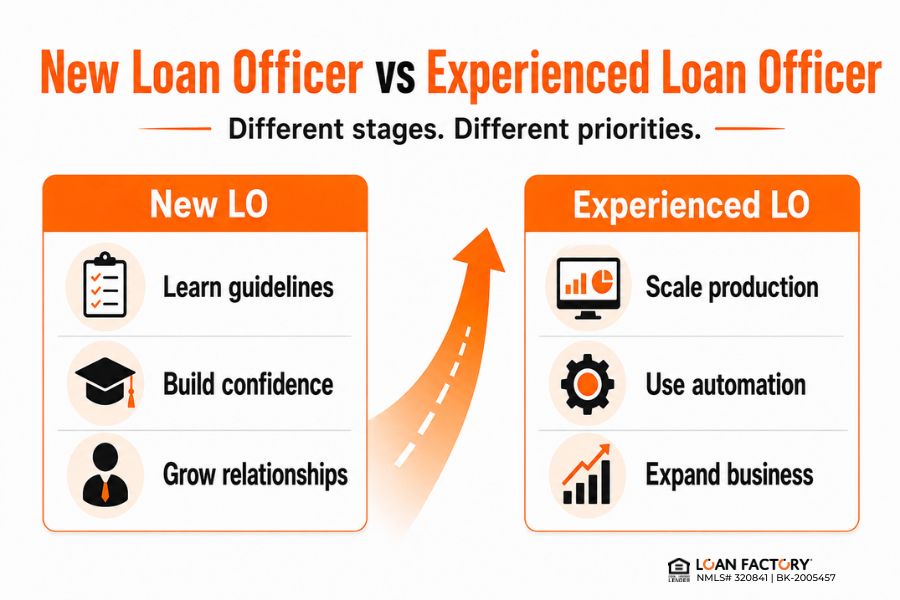 How Much Do Loan Officers Make? What Top Producers Do Differently