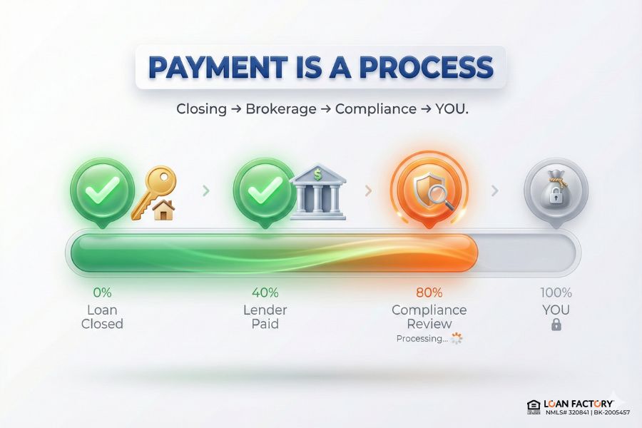 How Do 1099 Mortgage Loan Officers Get Paid? | Commission Explained