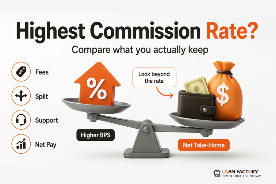 Mortgage Loan Officer Commissions: BPS, Splits, Fees, and Pay