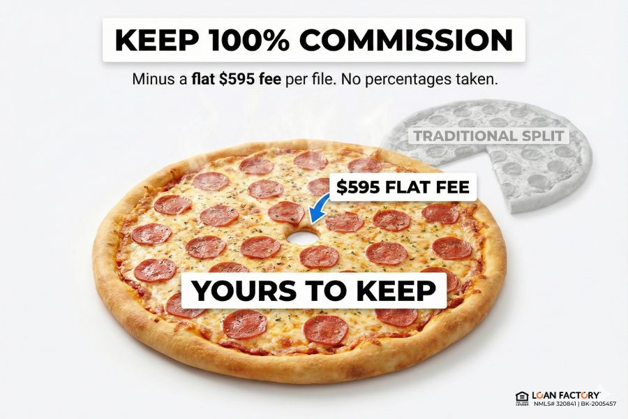 How Do 1099 Mortgage Loan Officers Get Paid? | Commission Explained