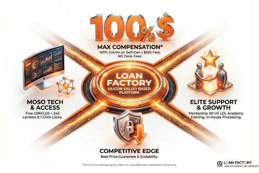 Mortgage Loan Originator Salary in the US | How MLOs Really Get Paid