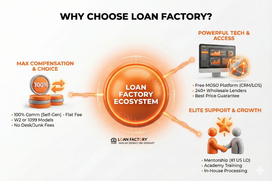 How to Become a Mortgage Loan Originator: A Faster, Smarter Career Path