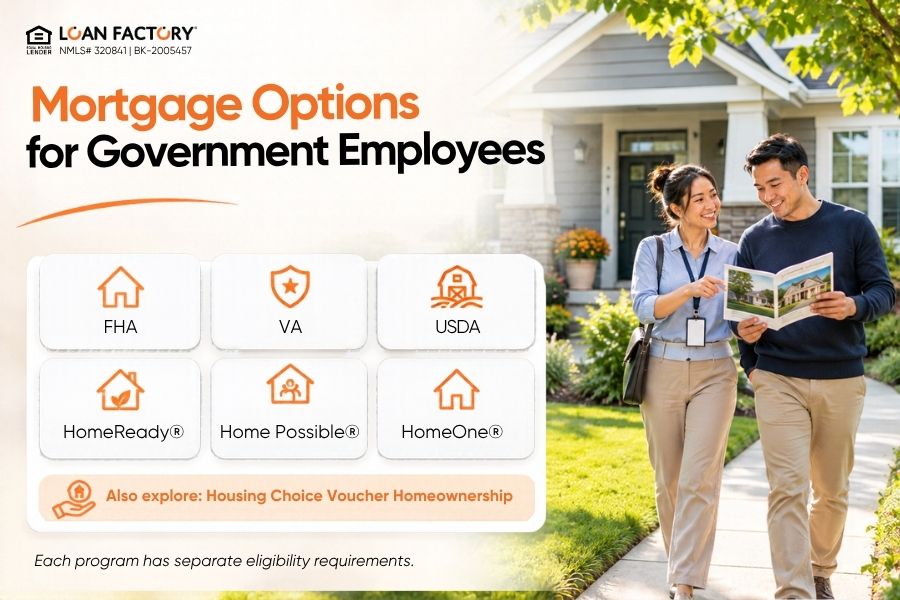 Government Employee Home Loan Program: Options and Requirements