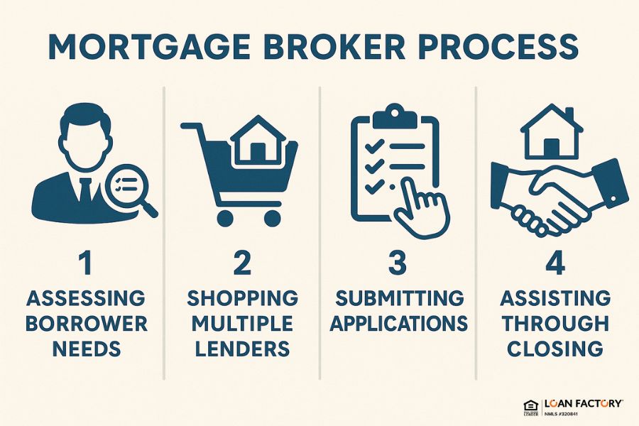 Top 10 Mortgage Brokers in USA 2025 – Scotsman Guide Ranking Top 10 Mortgage Brokers in USA 2025 – Scotsman Guide Ranking