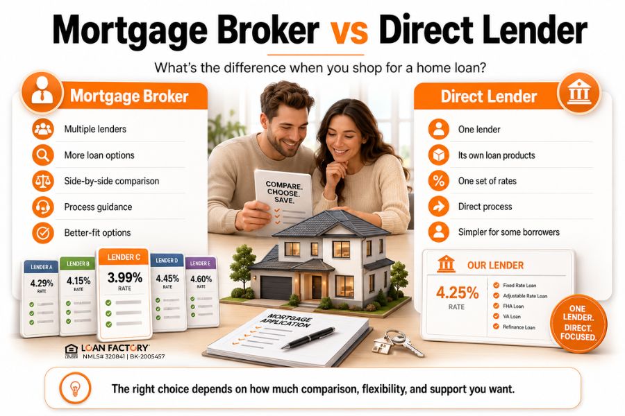 What Is a Mortgage Broker? (How They Work & If You Should Use One)